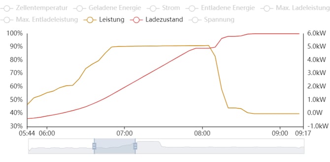 batterie_kalibrierung