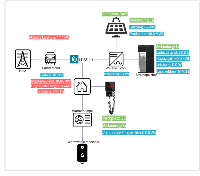 Anlagenschema / Anlagenplan