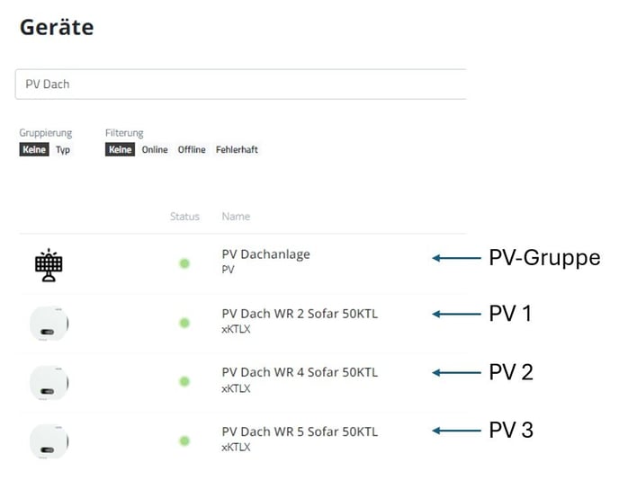 PV Gruppe Uebersicht