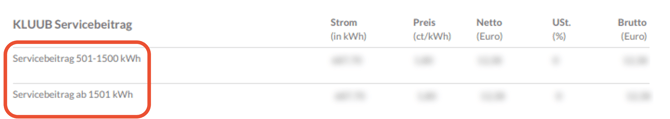 Servicebeiträge mehrere staffelungen
