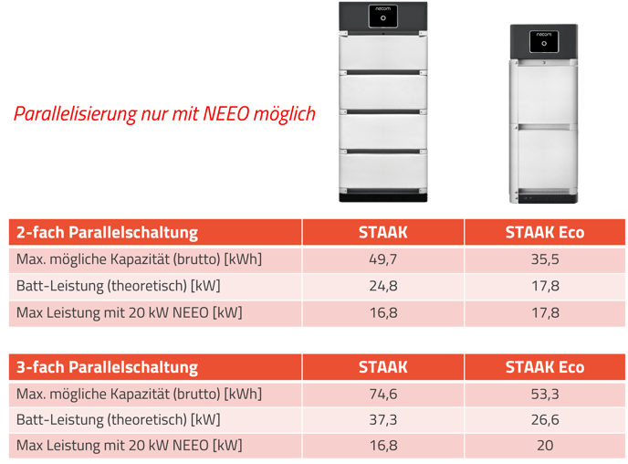 Vergleich_STAAK_STAAK_eco2