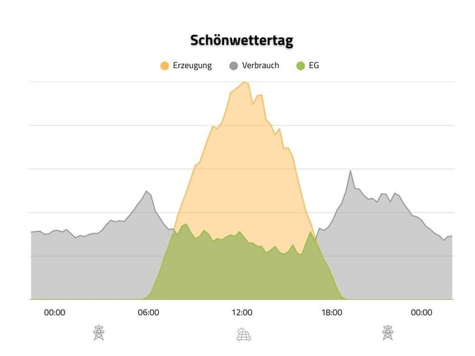 Schönwettertag_EEG (1)