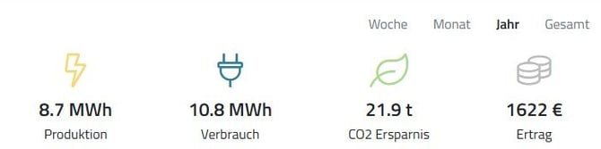 connect dashboard 1