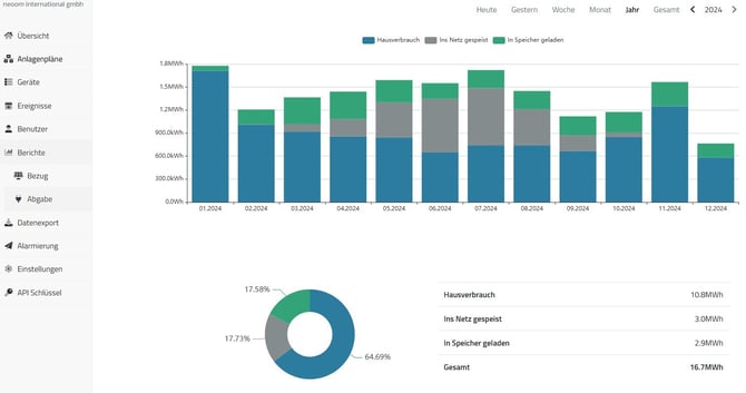connect dashboard Abgabe