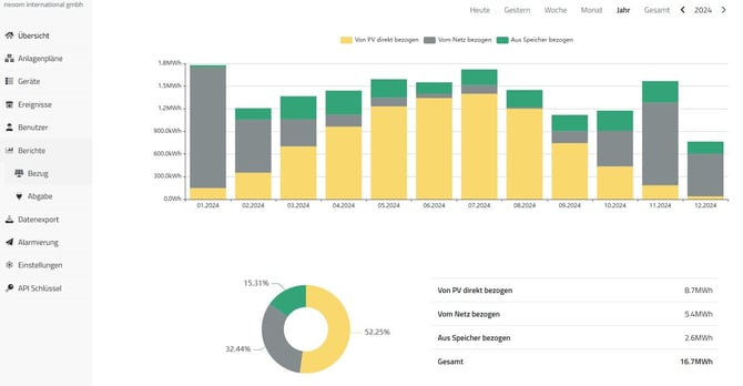 connect dashboard Bezug
