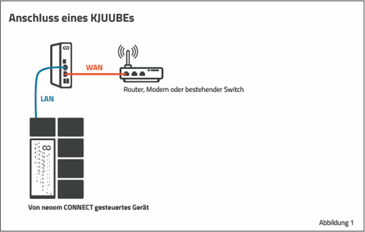 Anleitung zur BEAAM Inbetriebnahme & Fehlersuche bei BEAAM Problemen